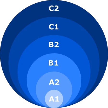 CEFR seviyeleri